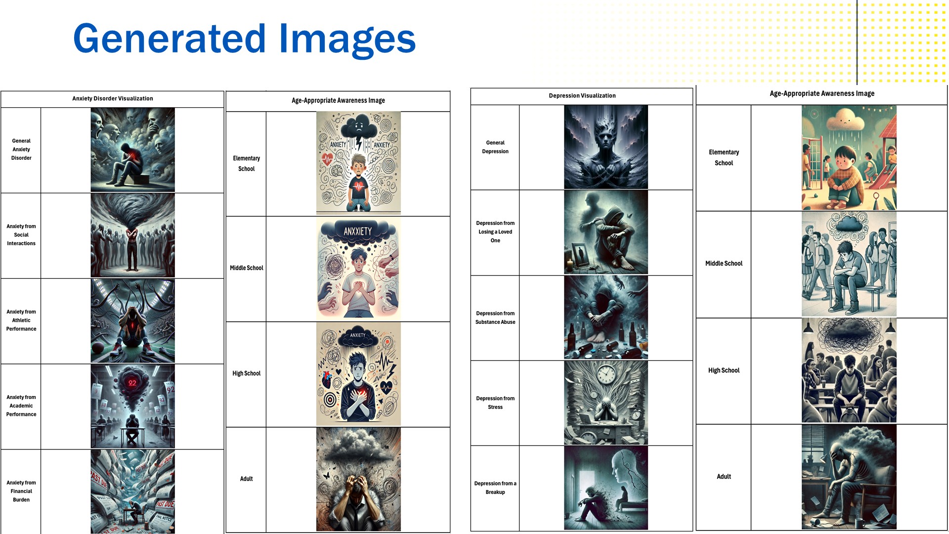 Generated images: anxiety and depression visualizations with age-appropriate awareness images