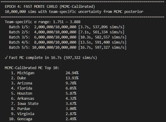 Epoch 4 MCMC-calibrated Monte Carlo output