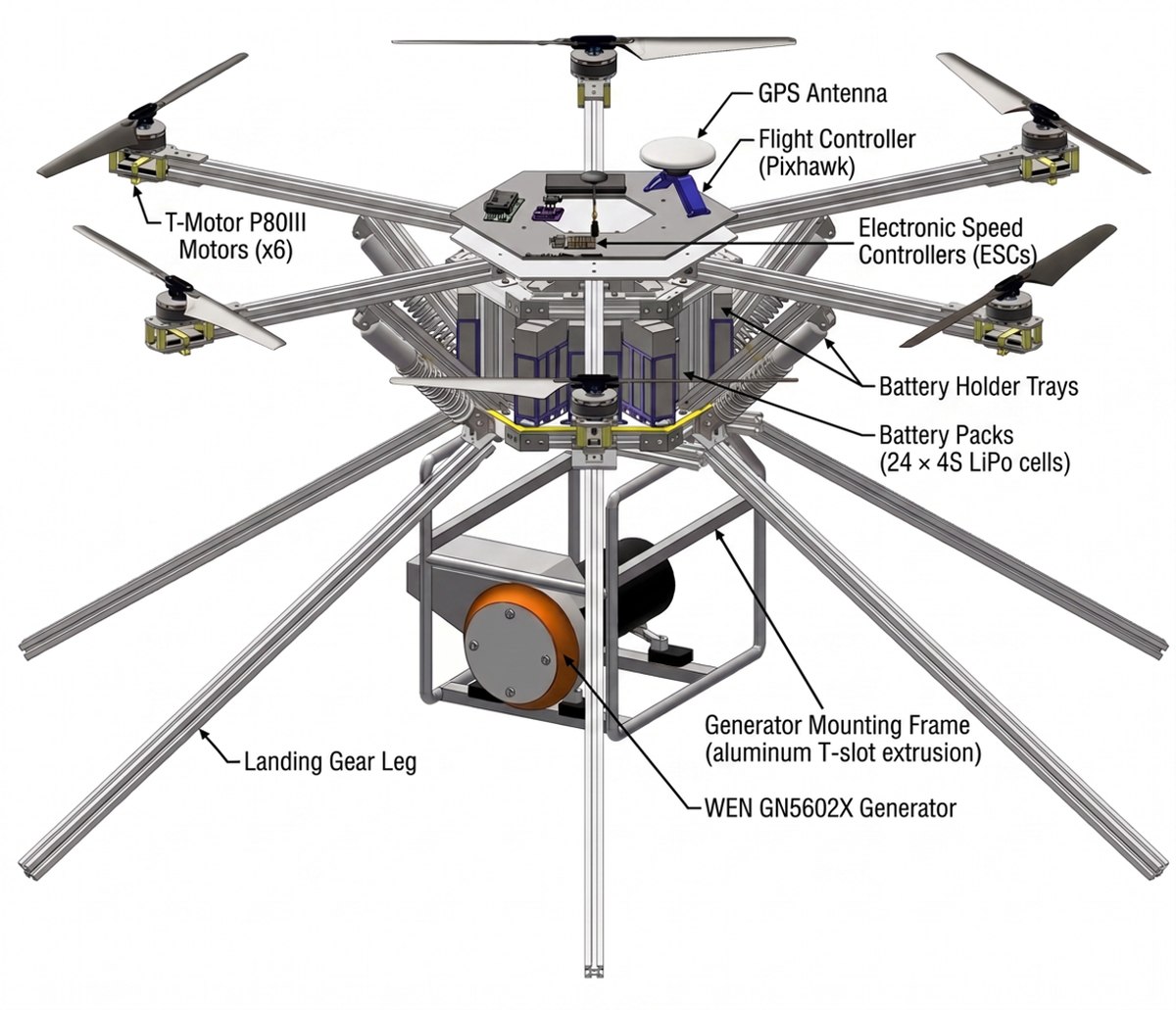 Annotated component overview of the Skywalker III airframe